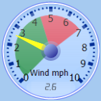 Wind Gauge